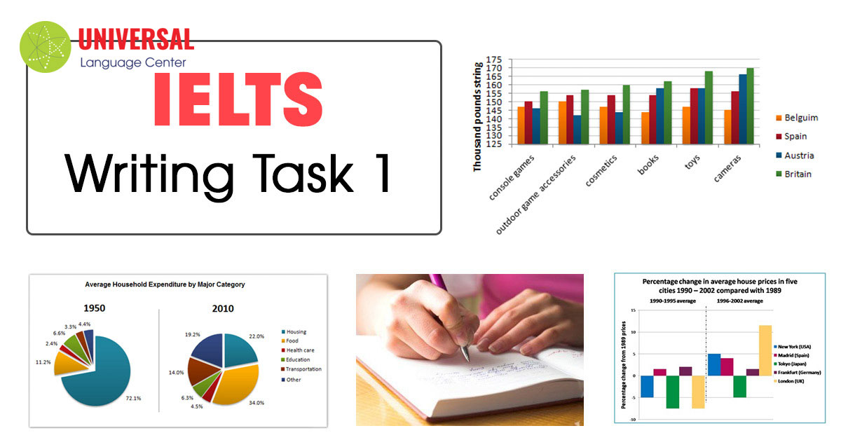 Các dạng bài IELTS Writing Task 1 chi tiết và đầy đủ nhất