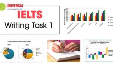 Các dạng bài IELTS Writing Task 1 chi tiết và đầy đủ nhất