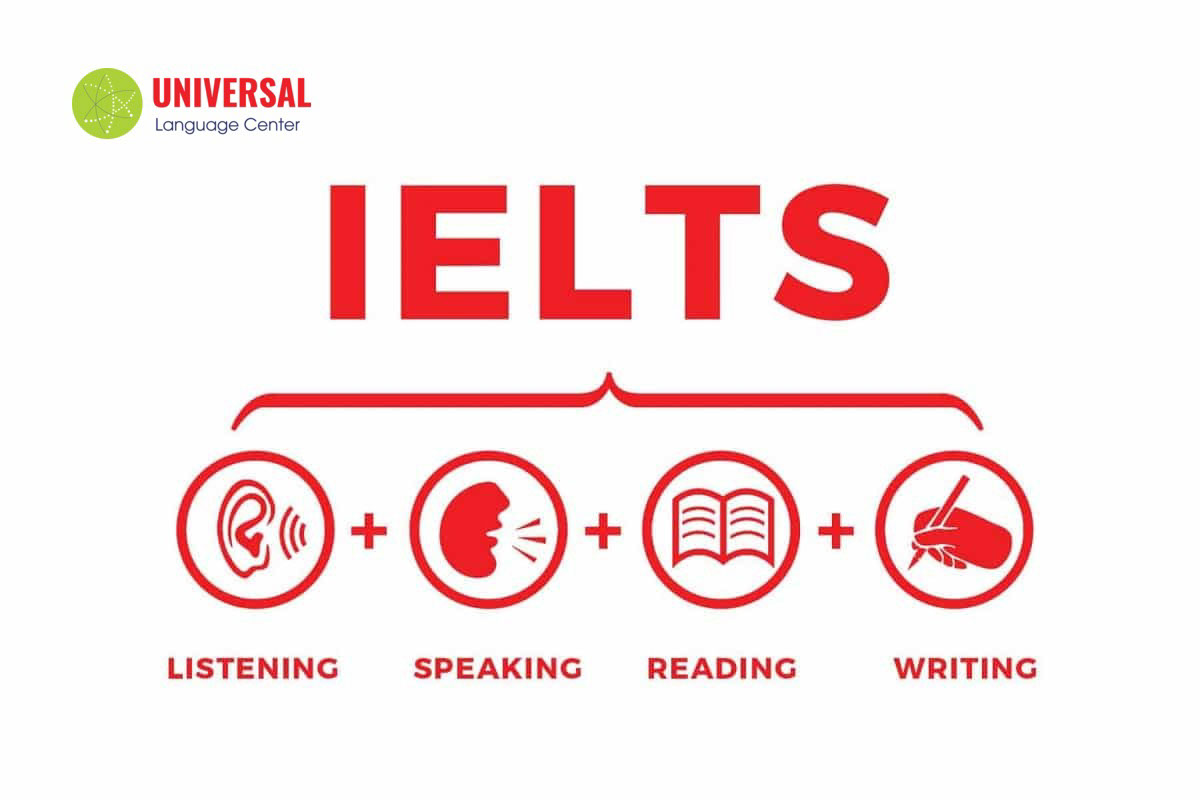 IELTS kiểm tra 4 kỹ năng Nghe, Nói, Đọc và Viết theo thang điểm từ 1 - 9